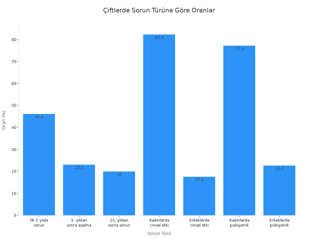 psikoloğa hangi durumlarda gitmeliyim sorusunun cevabını veren bir grafik