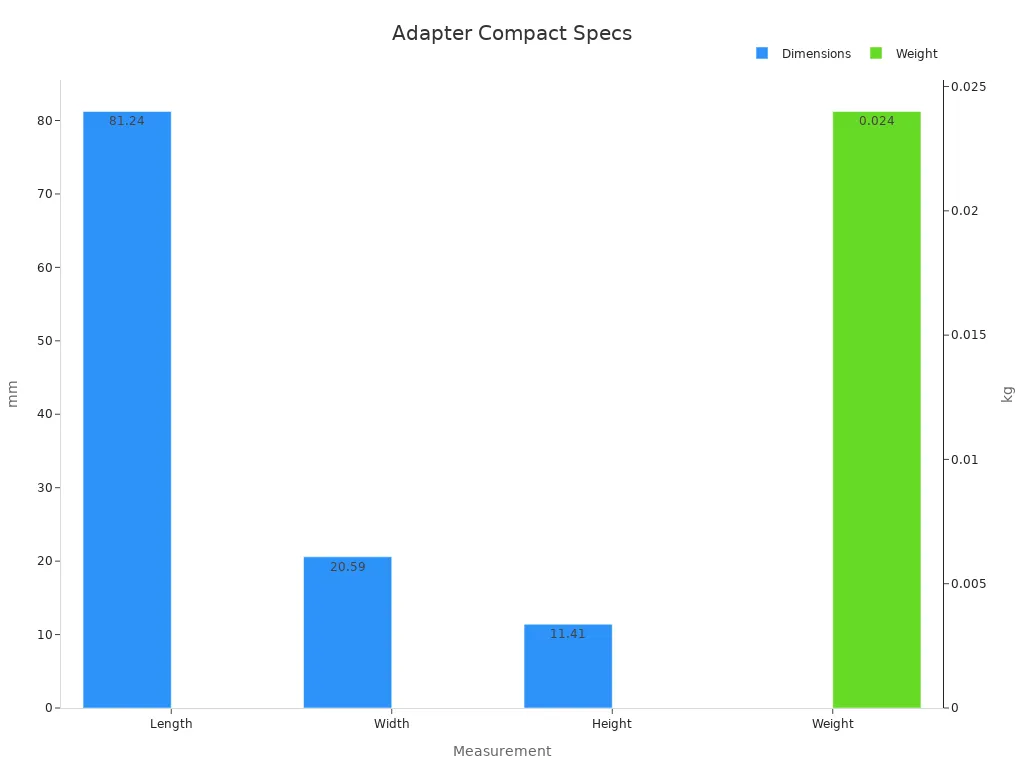 Bar chart showing Carlinkit Mini Wireless Adapter dimensions in mm and weight in kg