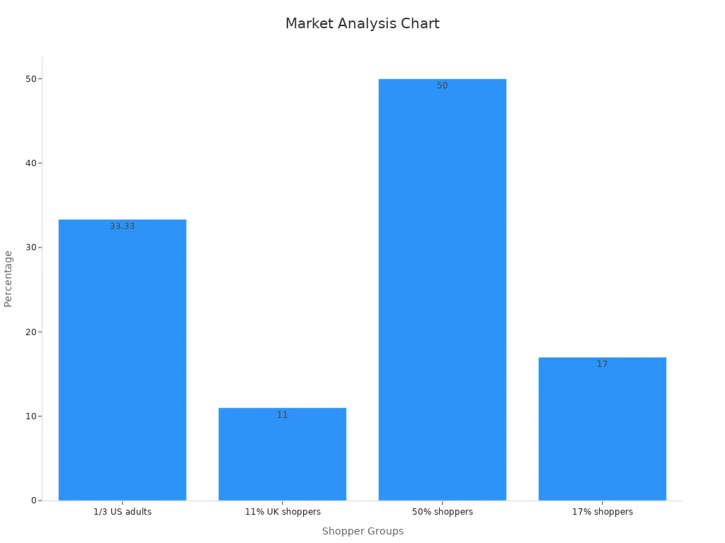 Bar chart showing percentage of shoppers opting for replicas to save money