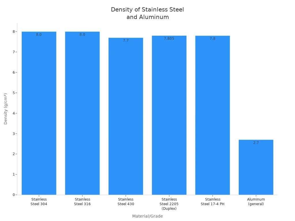 Stainless Steel vs Aluminum Understanding the Key Differences - China's ...