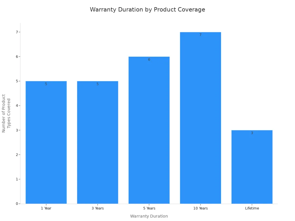 Acrylic table stands