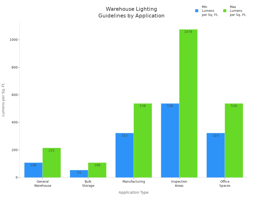 ufo led high bay light​