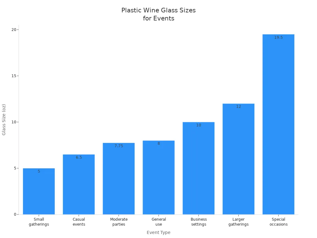 Bar chart showing recommended plastic wine glass sizes for different event types