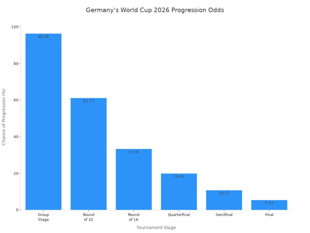 Bar chart showing Germany'
                style=