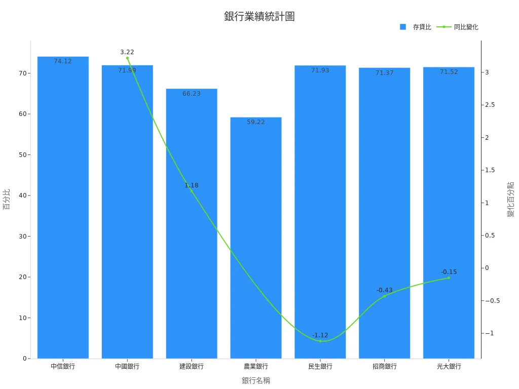 Chart showing loan-to-deposit ratios and year-over-year changes for banks, reflecting performance conditions before and after regulatory policy adjustments