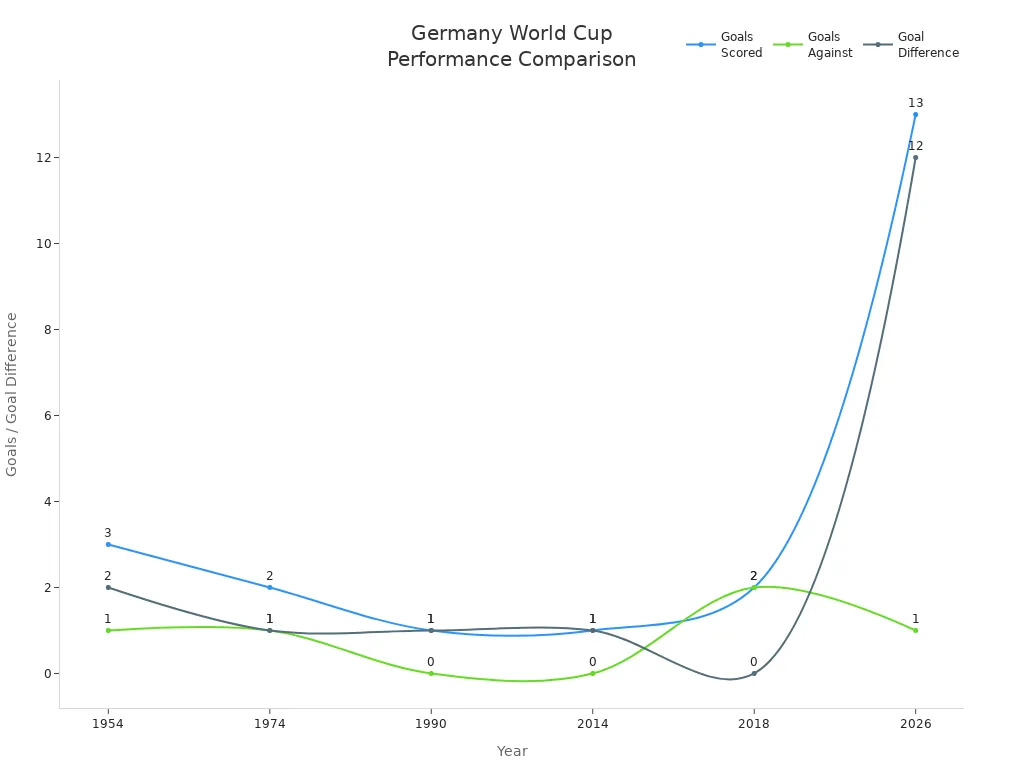 Line chart comparing Germany'
                style=