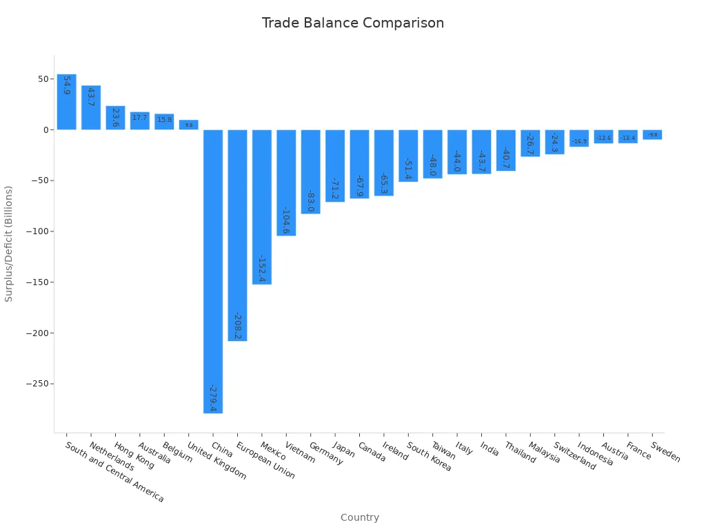 Bar chart showing countries'                style=