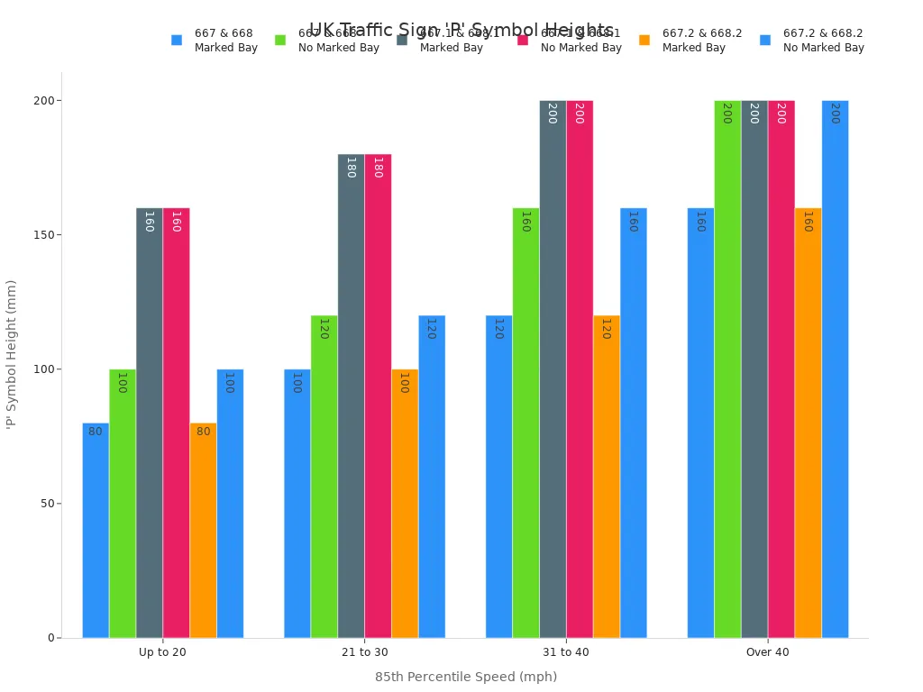 Grouped bar chart showing ' style=