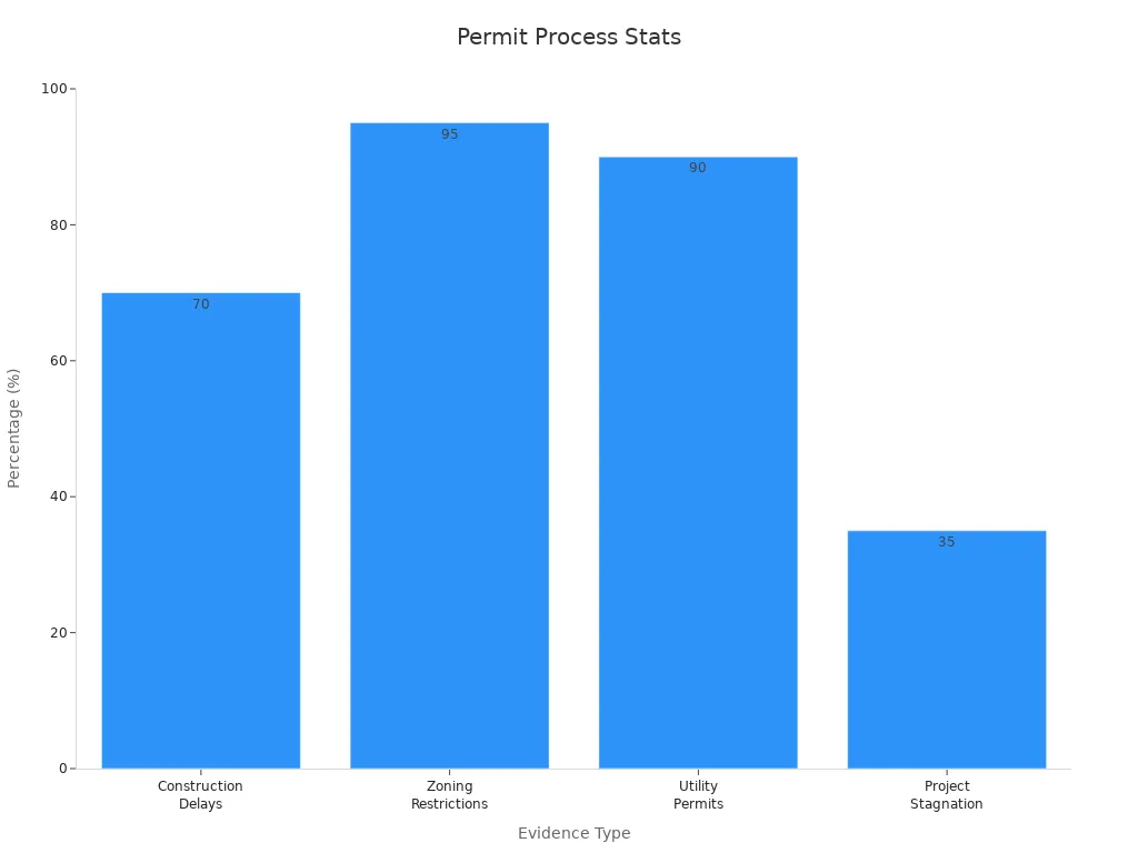 Space Capsule Houses manufacture