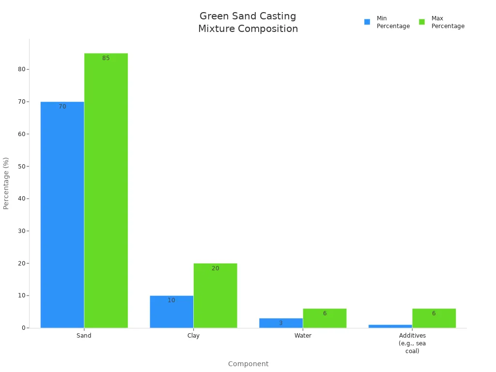 sand cast foundry equipment