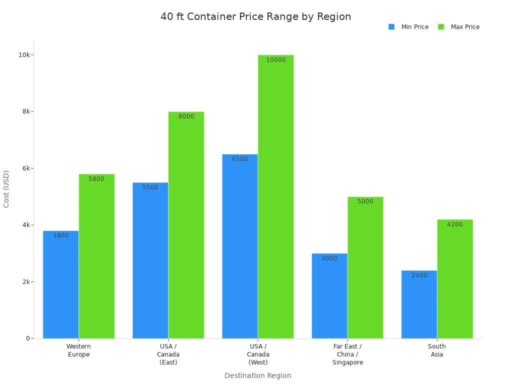 shipping Container Home