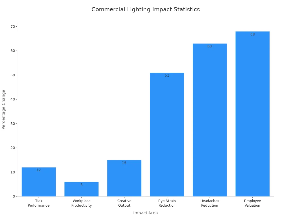 Bar chart showing lighting'
style=