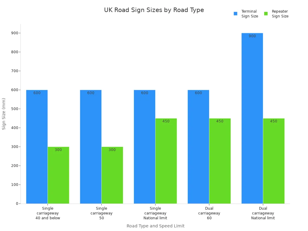 OPTSIGNS | A Complete Guide to Understanding UK Highway Road Signs OPTSIGNS | A Complete Guide to Understanding UK Highway Road Signs