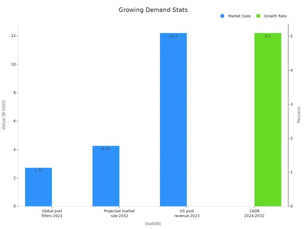 Bar chart showing market sizes in 2023 and 2032 and a CAGR percentage.