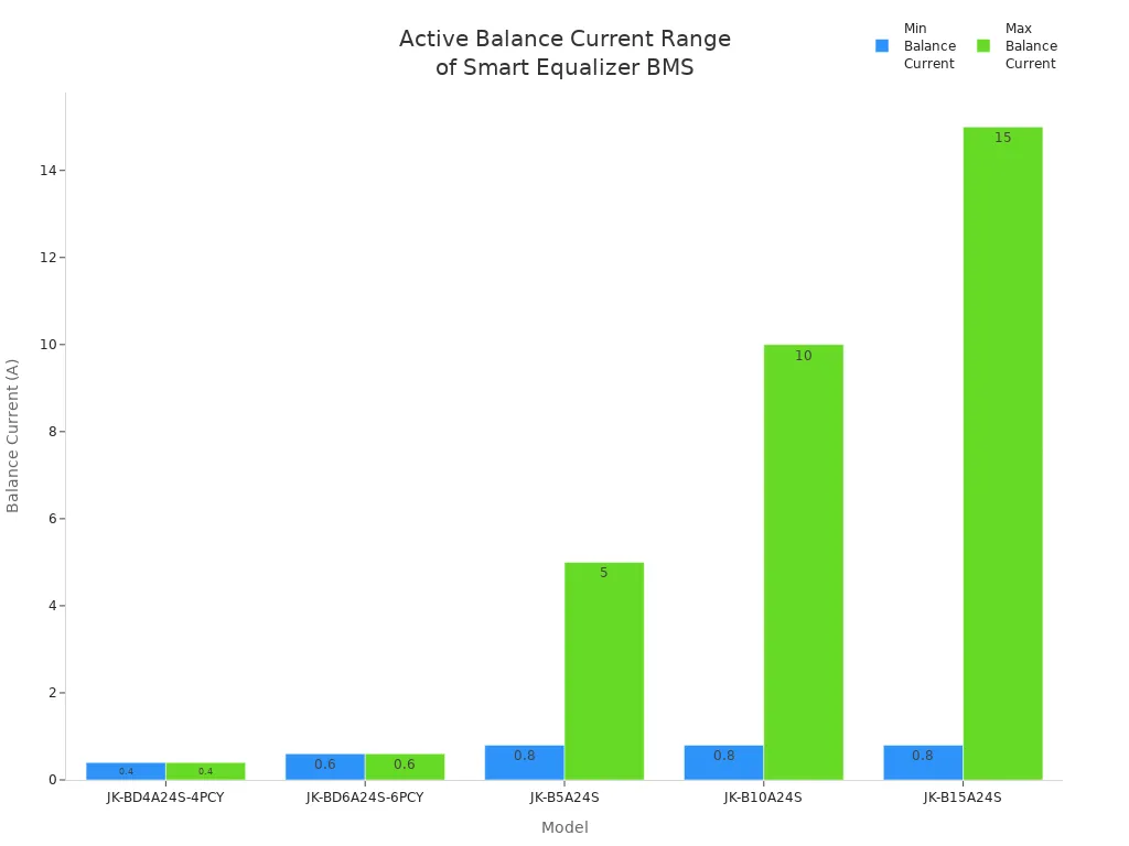 Smart Equalizer BMS Top 5 Features Backed by Data