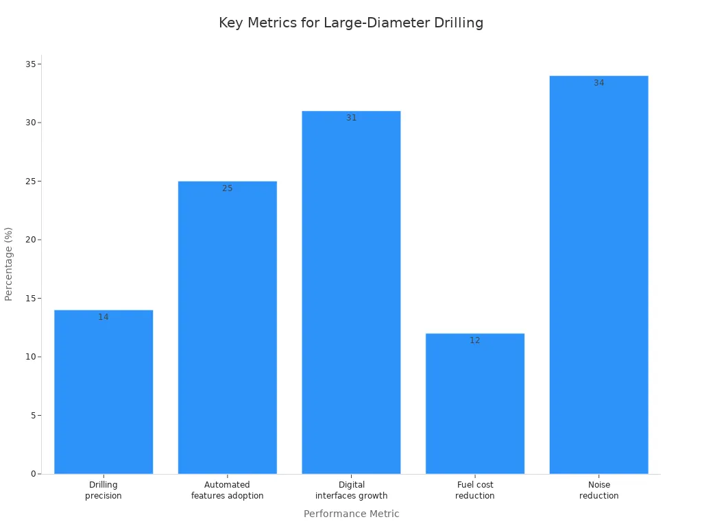Bar chart comparing precision, automation, digital growth, fuel, and noise reductions for B2B mining contractors