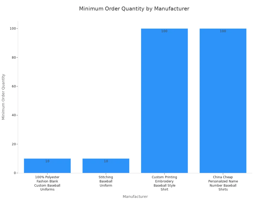 baseball uniforms​ manufacturer