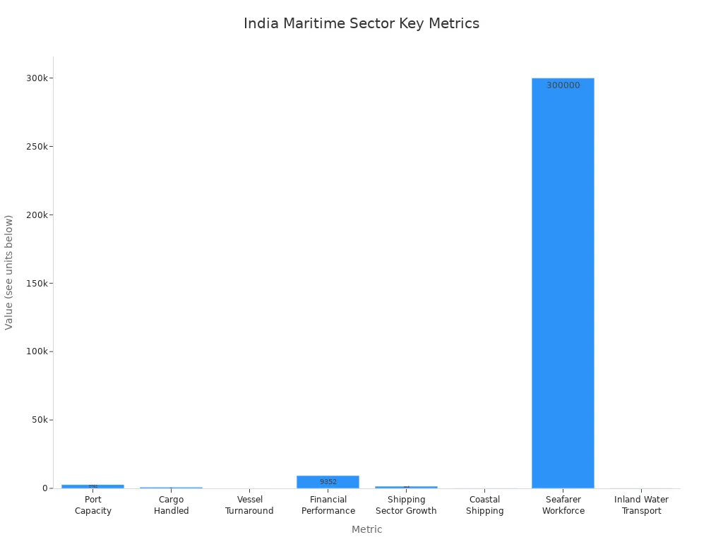 Bar chart comparing India'
style=