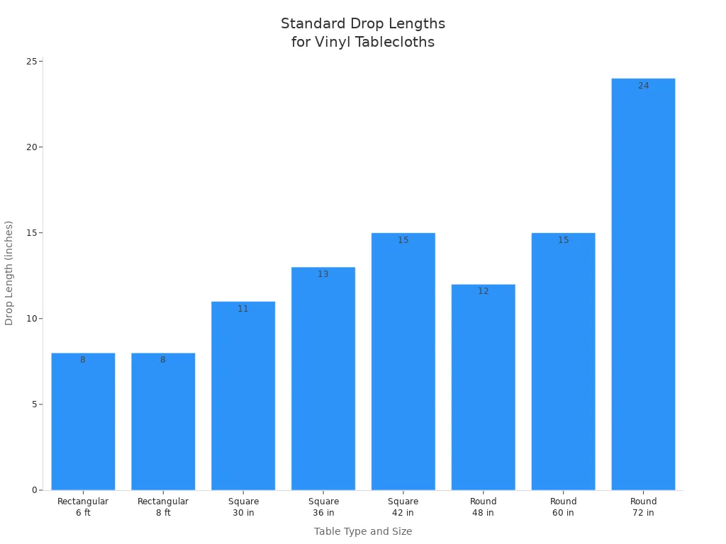 Bar chart showing standard drop lengths for vinyl tablecloths by table shape and size