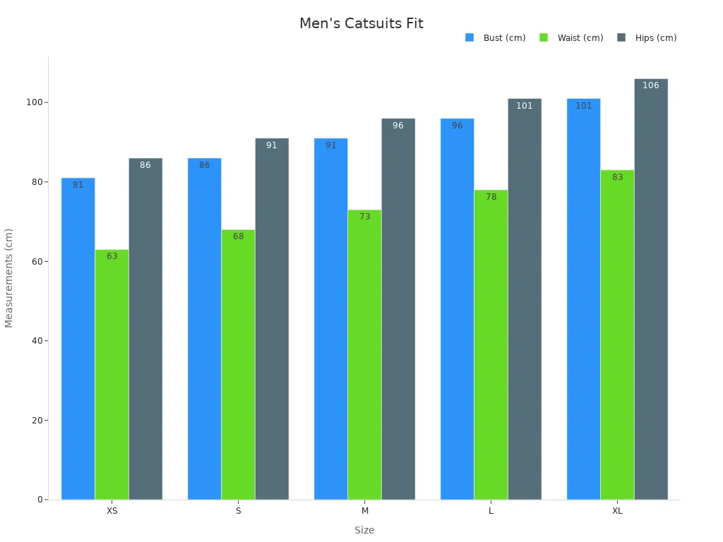 Grouped bar chart showing bust, waist, and hips measurements for men'
style=
