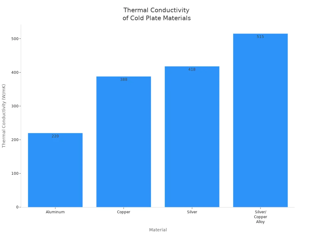 ToneCooling how cold plates enhance liquid cooling