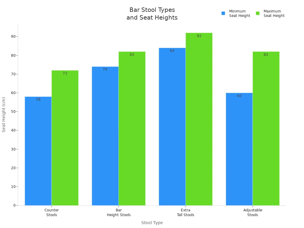 Bar chart comparing seat height ranges for four bar stool types