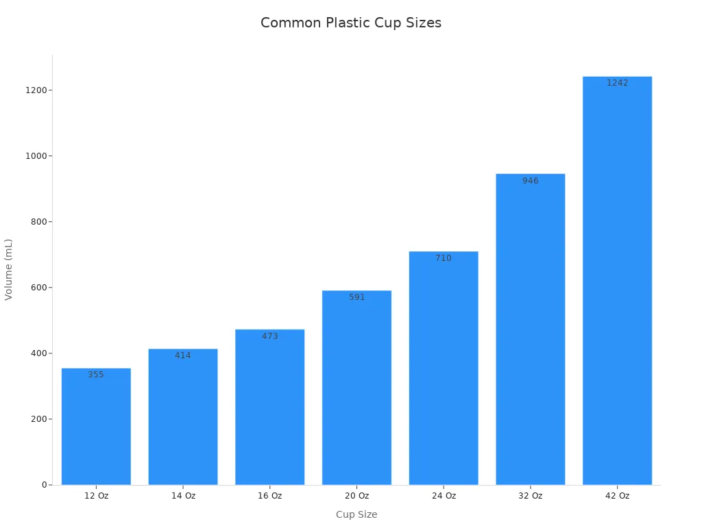 Bar chart showing typical volumes for common plastic cup sizes