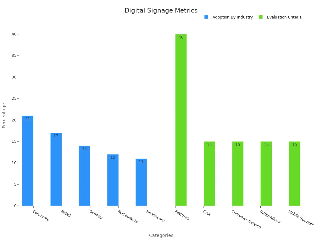 Bar chart comparing industry adoption and evaluation criteria weights