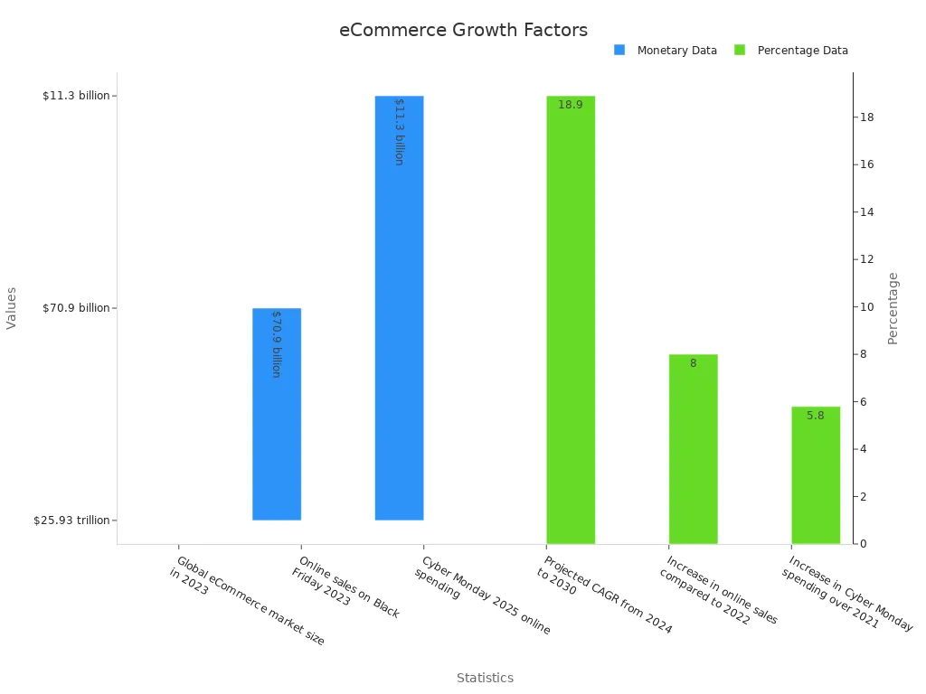 eCommerce