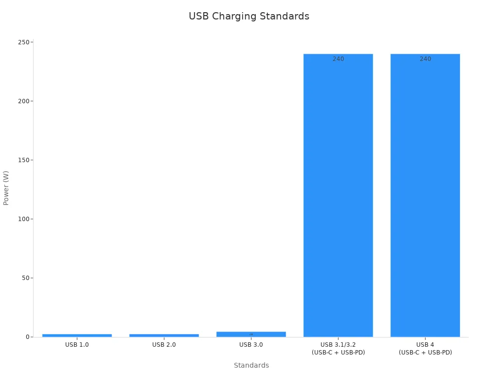 usb cable supplier