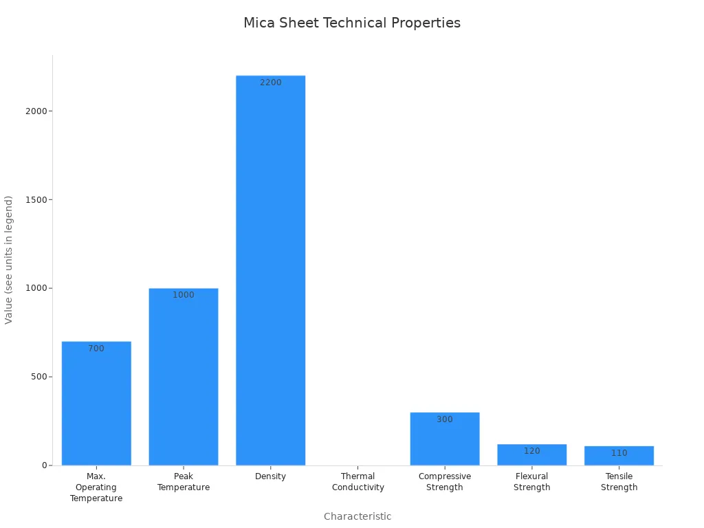  对比云母片技术性能的条形图 
