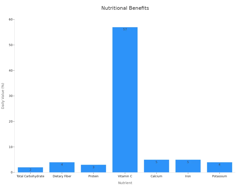 Bar chart showing daily value percentages for nutrients in air-fried snacks