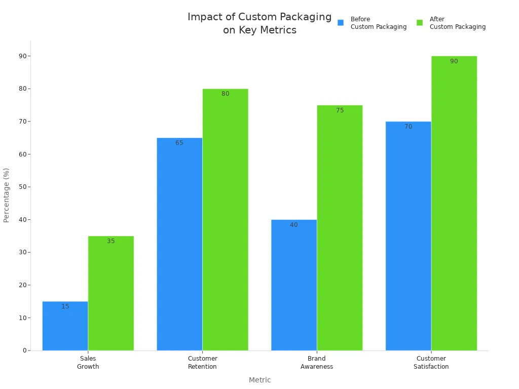 Self-Adhesive Zipper Corrugated Mailer Boxes