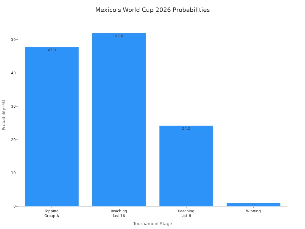 Bar chart showing Mexico'
                style=
