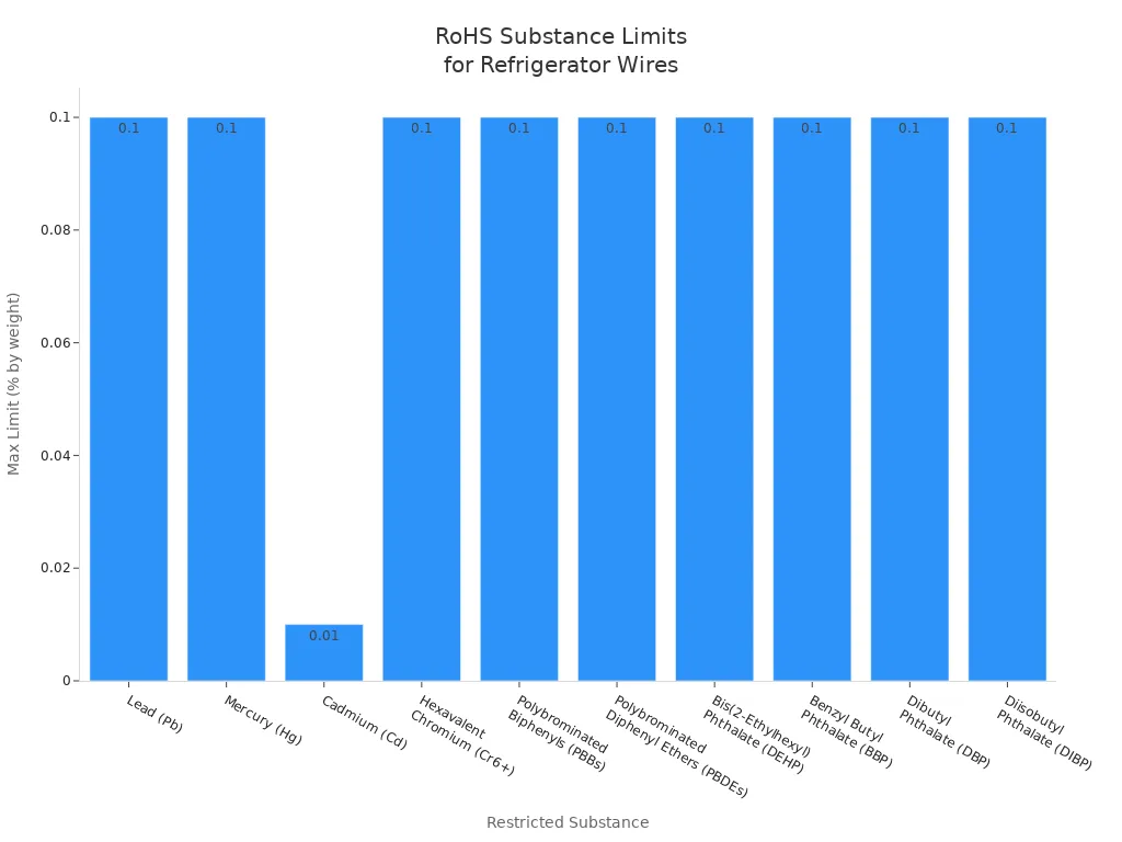 OEM Refrigerator Wire Harness