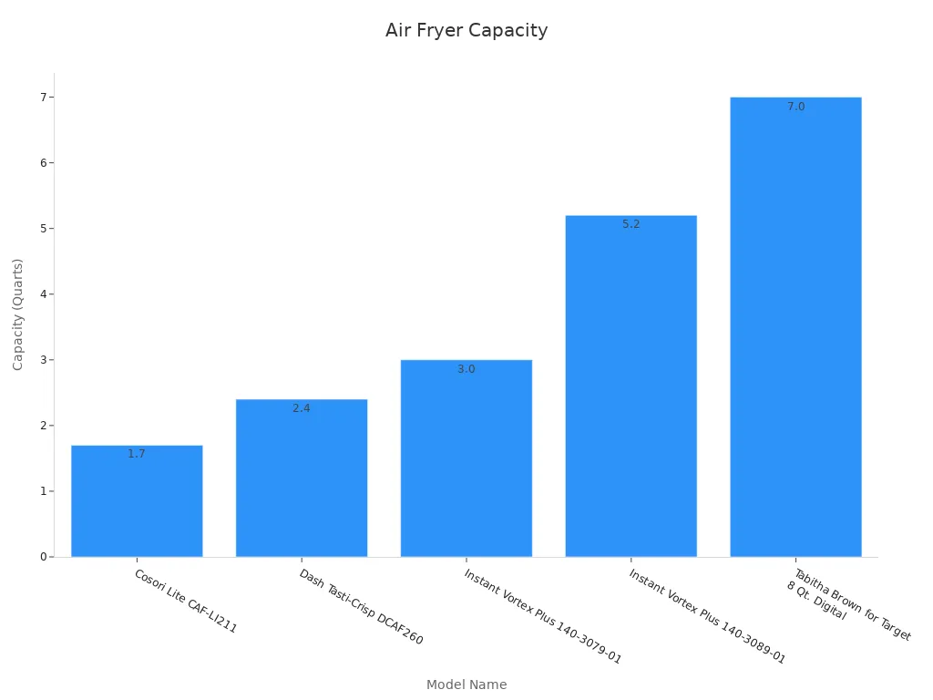 The Ultimate Guide to Household Digital Display Air Fryers插图2 Bar chart showing air fryer capacity for various models