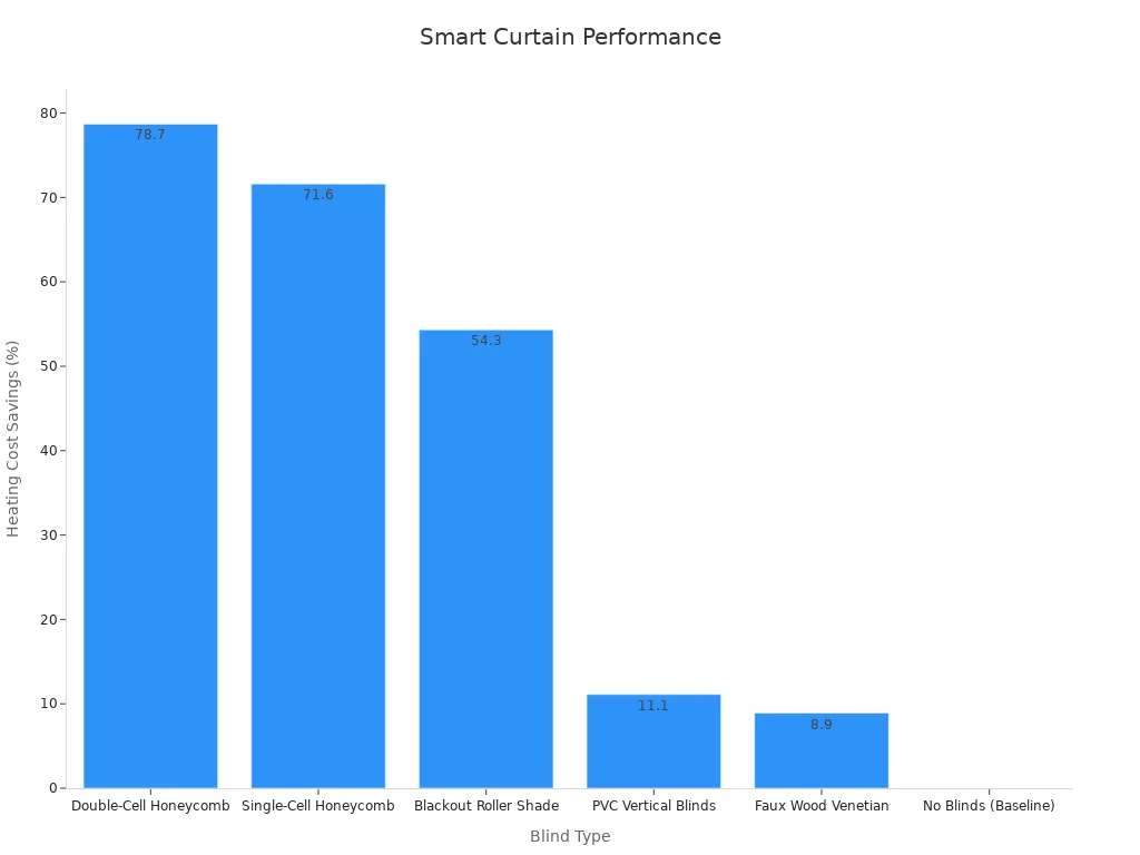 Smart Curtain System