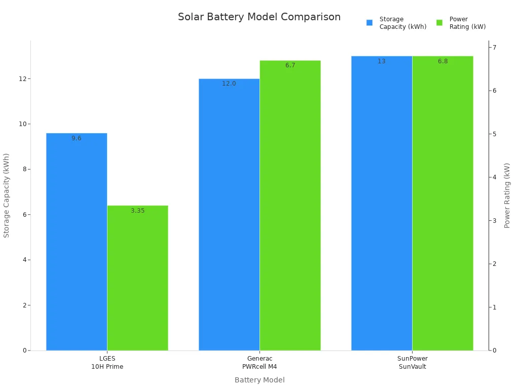Chart 1767948681140239260