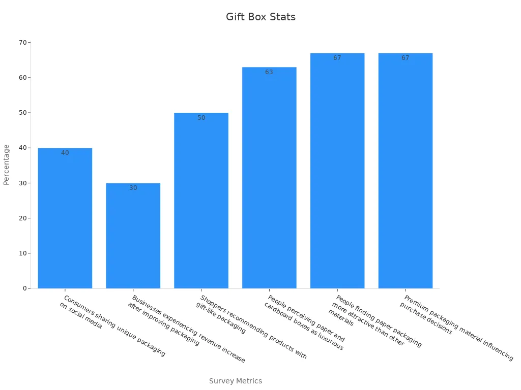 Paper Gift Boxes