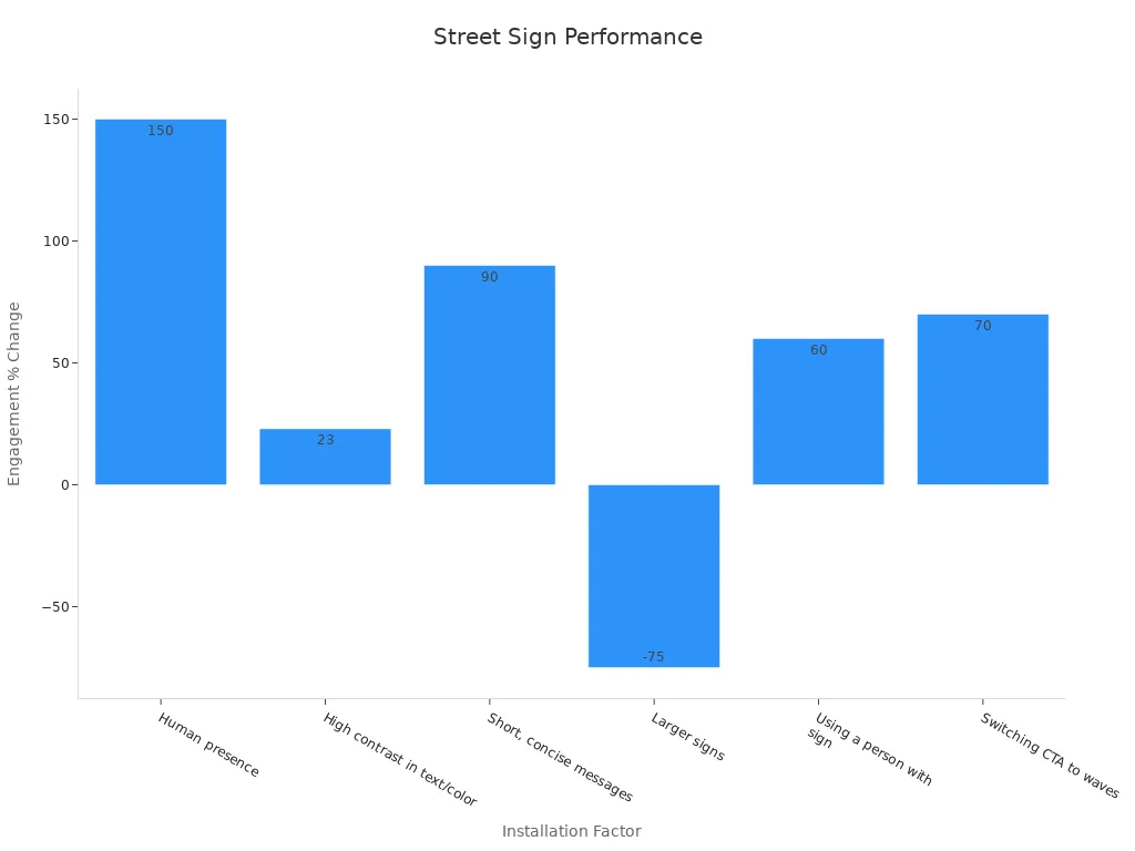 オプトサイン | Street Sign Bracket Regulations: What Installers Should Know OPTSIGNS | Street Sign Bracket Regulations: What Installers Should Know