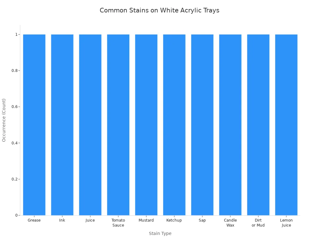 Acrylic Trays Selection