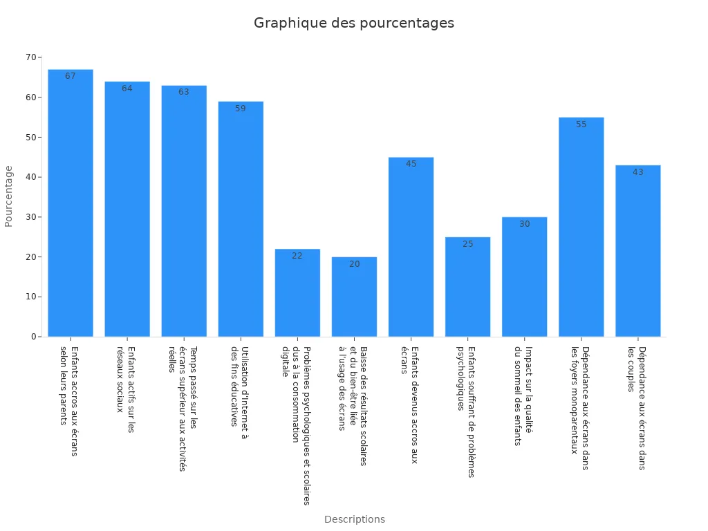 Graphique montrant comment l'
                style=