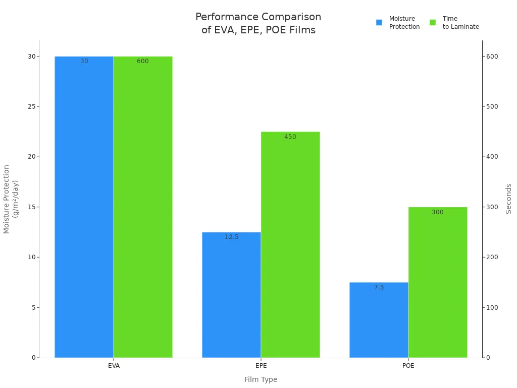 Cast Film Extrusion Line