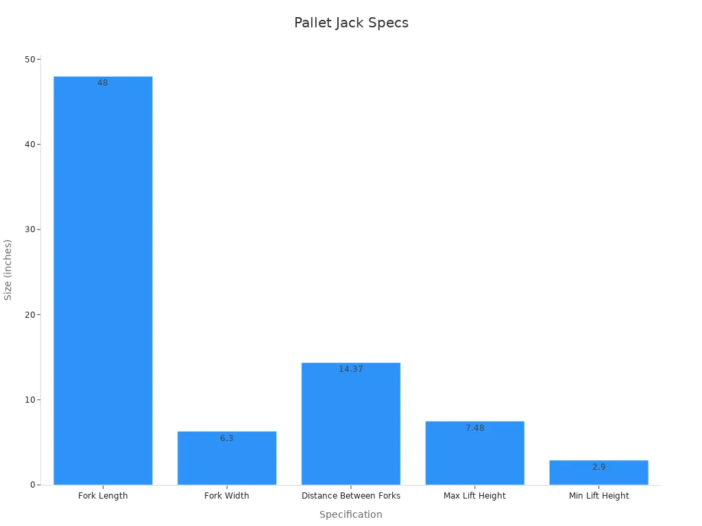 Siata pa'u fa'atusatusa le lima pallet jack i inisi
