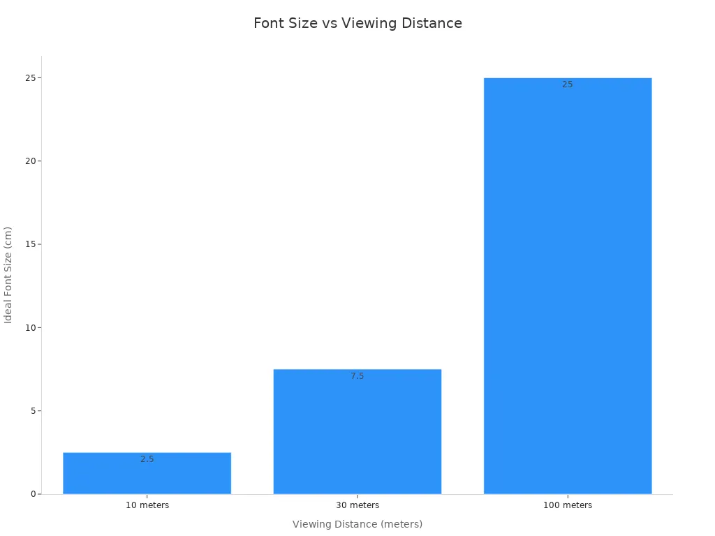 OPTSIGNS | How Road Sign Size Affects Symbol Dimensions