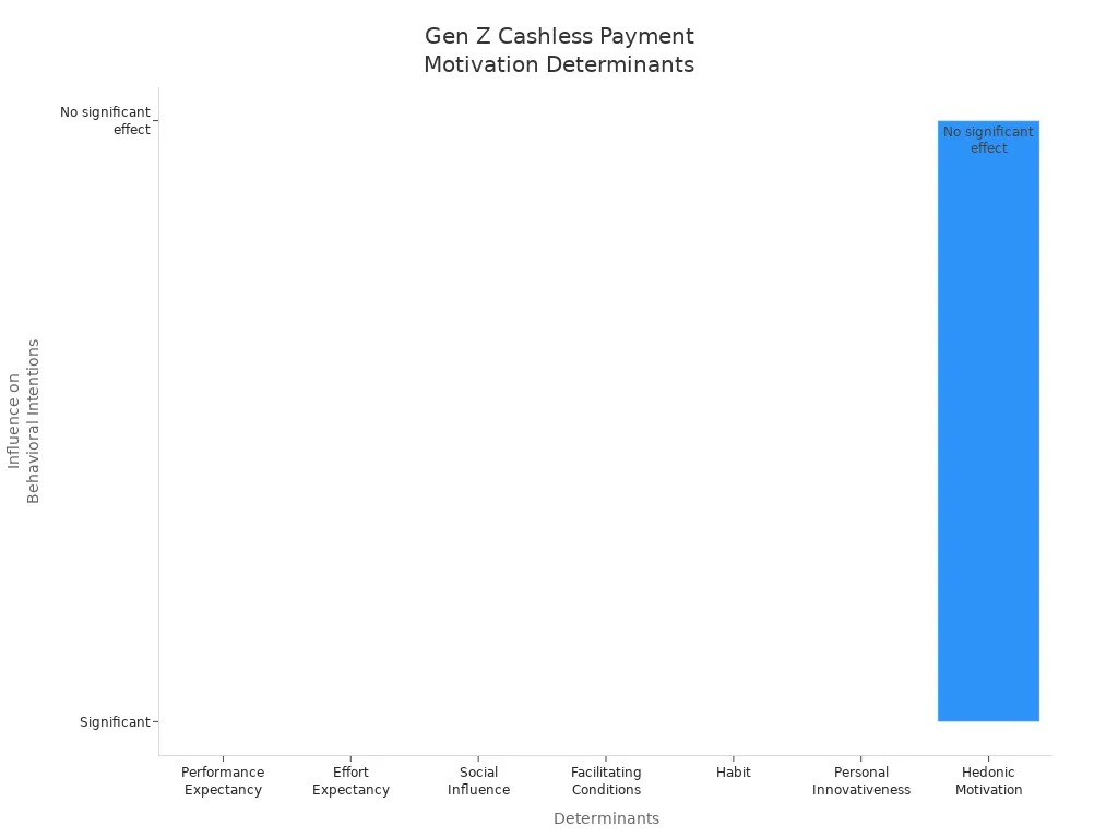 Bar chart showing determinants influencing Gen Z'
                style=