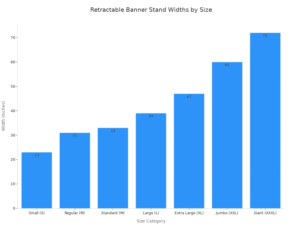 Bar chart showing widths of retractable banner stands by size category