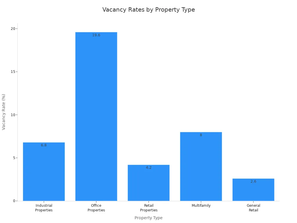 Property Management KPI Dashboard