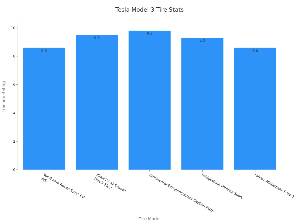 Tesla Model 3 Performance Graph Top 5 Tesla Model 3 Performance Mods for 2025 - 10KWRAPS