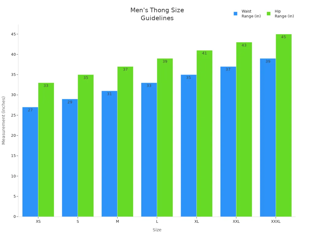 Bar chart showing waist and hip measurement ranges for men'
                style=